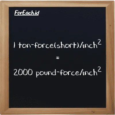 Example ton-force(short)/inch<sup>2</sup> to pound-force/inch<sup>2</sup> conversion (85 tf/in<sup>2</sup> to lbf/in<sup>2</sup>)